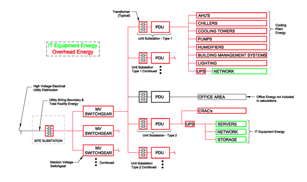 Google data center schematic
