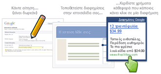 How AdSense works