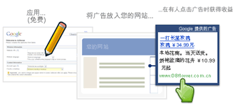 AdSense