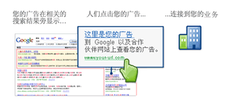 AdWords